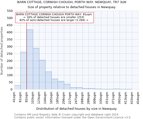 BARN COTTAGE, CORNISH CHOUGH, PORTH WAY, NEWQUAY, TR7 3LW: Size of property relative to detached houses in Newquay