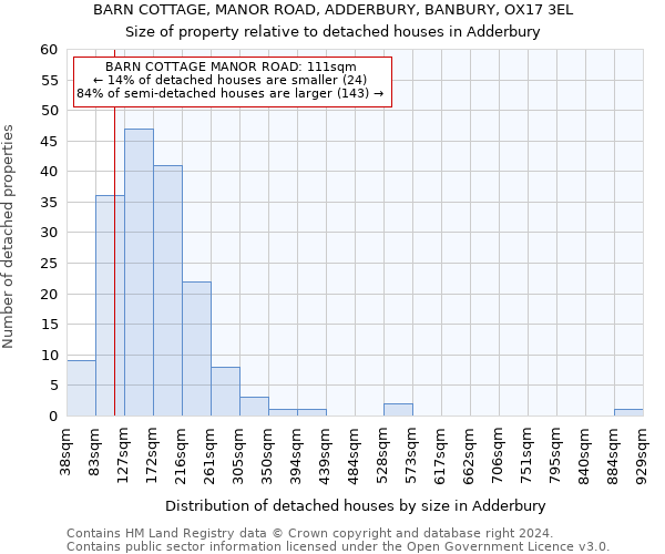 BARN COTTAGE, MANOR ROAD, ADDERBURY, BANBURY, OX17 3EL: Size of property relative to detached houses in Adderbury