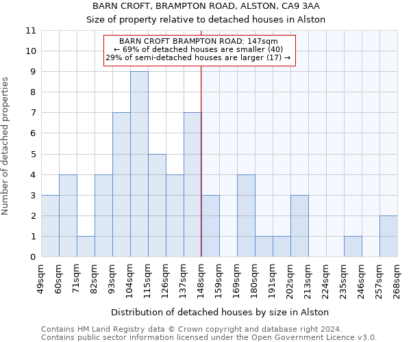 BARN CROFT, BRAMPTON ROAD, ALSTON, CA9 3AA: Size of property relative to detached houses in Alston