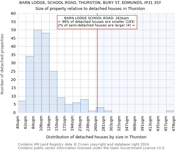 BARN LODGE, SCHOOL ROAD, THURSTON, BURY ST. EDMUNDS, IP31 3SY: Size of property relative to detached houses in Thurston