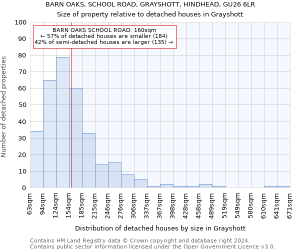 BARN OAKS, SCHOOL ROAD, GRAYSHOTT, HINDHEAD, GU26 6LR: Size of property relative to detached houses in Grayshott