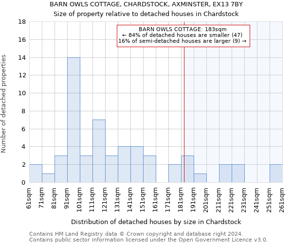 BARN OWLS COTTAGE, CHARDSTOCK, AXMINSTER, EX13 7BY: Size of property relative to detached houses in Chardstock