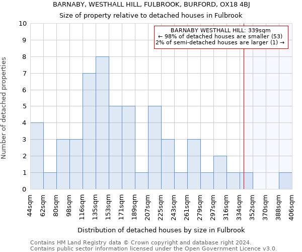 BARNABY, WESTHALL HILL, FULBROOK, BURFORD, OX18 4BJ: Size of property relative to detached houses in Fulbrook