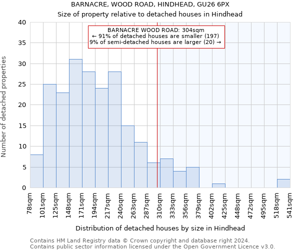BARNACRE, WOOD ROAD, HINDHEAD, GU26 6PX: Size of property relative to detached houses in Hindhead