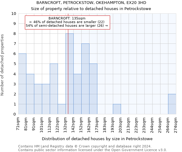 BARNCROFT, PETROCKSTOW, OKEHAMPTON, EX20 3HD: Size of property relative to detached houses in Petrockstowe