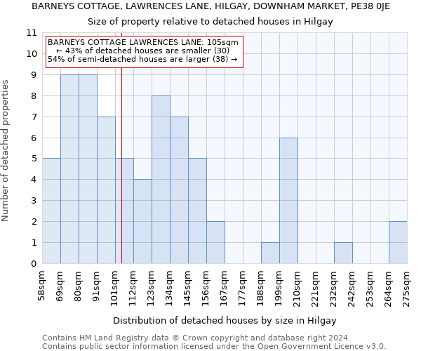 BARNEYS COTTAGE, LAWRENCES LANE, HILGAY, DOWNHAM MARKET, PE38 0JE: Size of property relative to detached houses in Hilgay