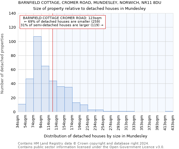 BARNFIELD COTTAGE, CROMER ROAD, MUNDESLEY, NORWICH, NR11 8DU: Size of property relative to detached houses in Mundesley