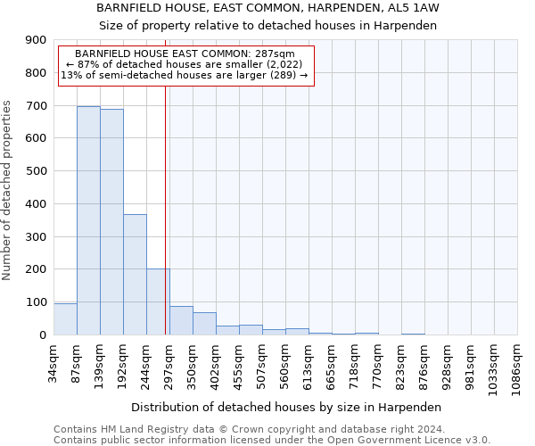 BARNFIELD HOUSE, EAST COMMON, HARPENDEN, AL5 1AW: Size of property relative to detached houses in Harpenden