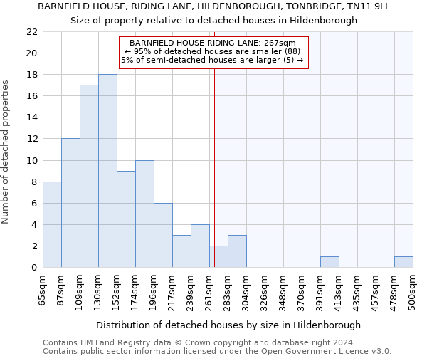 BARNFIELD HOUSE, RIDING LANE, HILDENBOROUGH, TONBRIDGE, TN11 9LL: Size of property relative to detached houses in Hildenborough