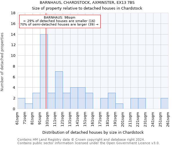 BARNHAUS, CHARDSTOCK, AXMINSTER, EX13 7BS: Size of property relative to detached houses in Chardstock