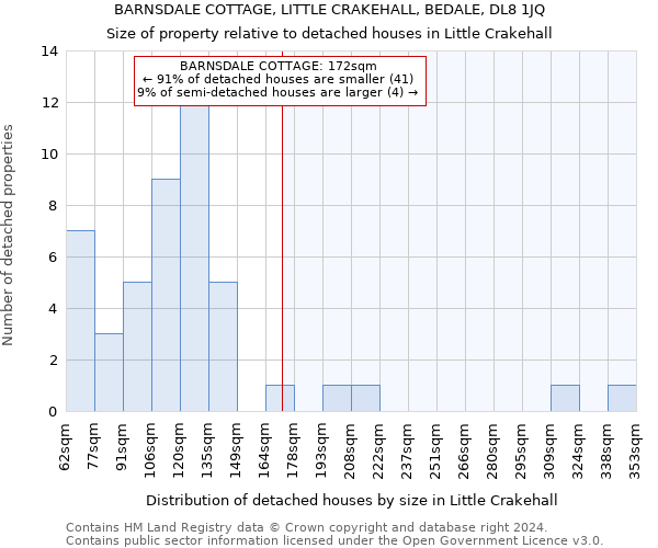 BARNSDALE COTTAGE, LITTLE CRAKEHALL, BEDALE, DL8 1JQ: Size of property relative to detached houses in Little Crakehall