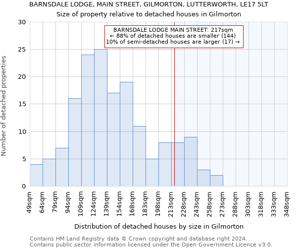 BARNSDALE LODGE, MAIN STREET, GILMORTON, LUTTERWORTH, LE17 5LT: Size of property relative to detached houses in Gilmorton