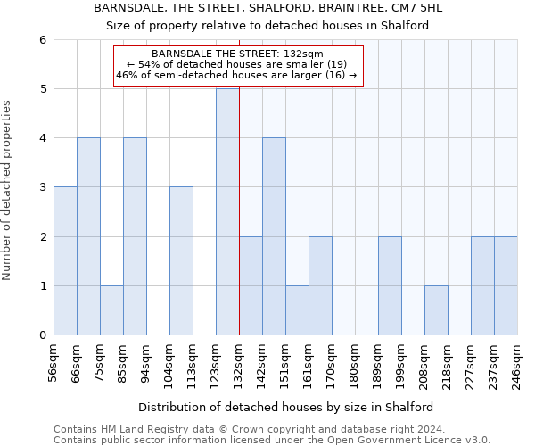 BARNSDALE, THE STREET, SHALFORD, BRAINTREE, CM7 5HL: Size of property relative to detached houses in Shalford