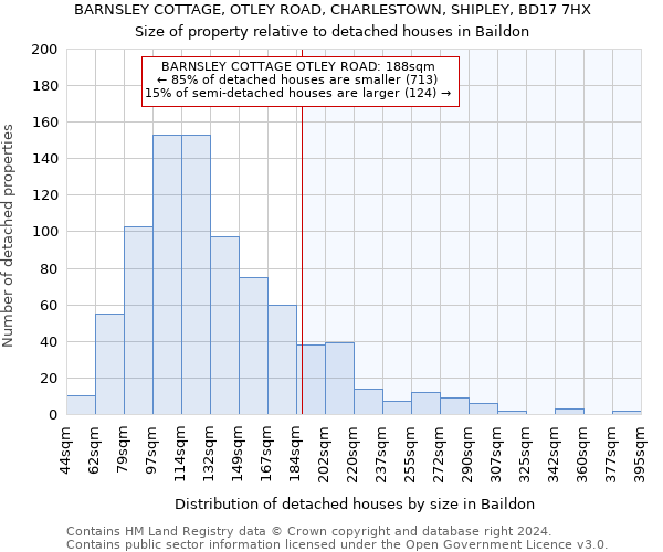 BARNSLEY COTTAGE, OTLEY ROAD, CHARLESTOWN, SHIPLEY, BD17 7HX: Size of property relative to detached houses in Baildon