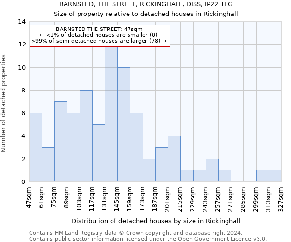BARNSTED, THE STREET, RICKINGHALL, DISS, IP22 1EG: Size of property relative to detached houses in Rickinghall