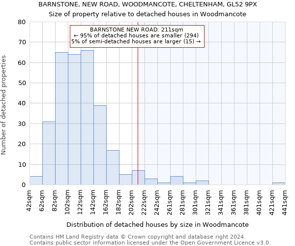 BARNSTONE, NEW ROAD, WOODMANCOTE, CHELTENHAM, GL52 9PX: Size of property relative to detached houses in Woodmancote