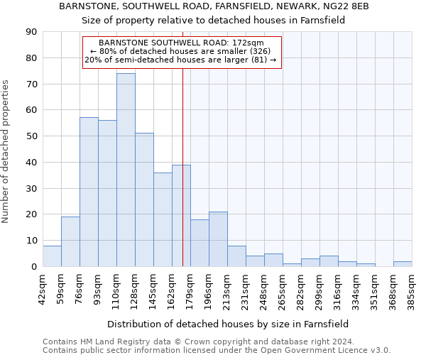 BARNSTONE, SOUTHWELL ROAD, FARNSFIELD, NEWARK, NG22 8EB: Size of property relative to detached houses in Farnsfield