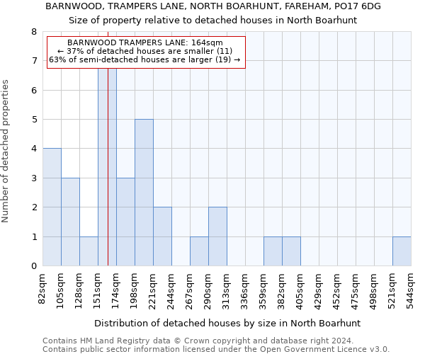 BARNWOOD, TRAMPERS LANE, NORTH BOARHUNT, FAREHAM, PO17 6DG: Size of property relative to detached houses in North Boarhunt