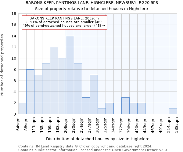 BARONS KEEP, PANTINGS LANE, HIGHCLERE, NEWBURY, RG20 9PS: Size of property relative to detached houses in Highclere