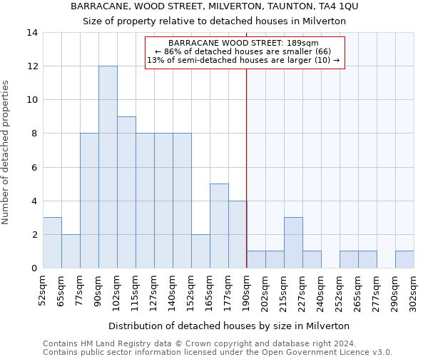 BARRACANE, WOOD STREET, MILVERTON, TAUNTON, TA4 1QU: Size of property relative to detached houses in Milverton