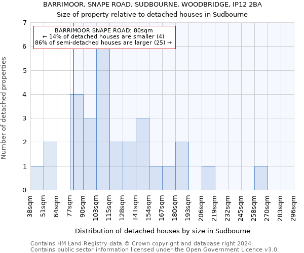 BARRIMOOR, SNAPE ROAD, SUDBOURNE, WOODBRIDGE, IP12 2BA: Size of property relative to detached houses in Sudbourne