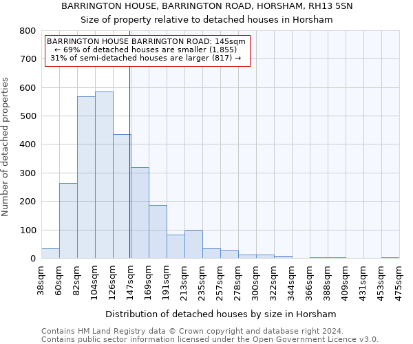 BARRINGTON HOUSE, BARRINGTON ROAD, HORSHAM, RH13 5SN: Size of property relative to detached houses in Horsham