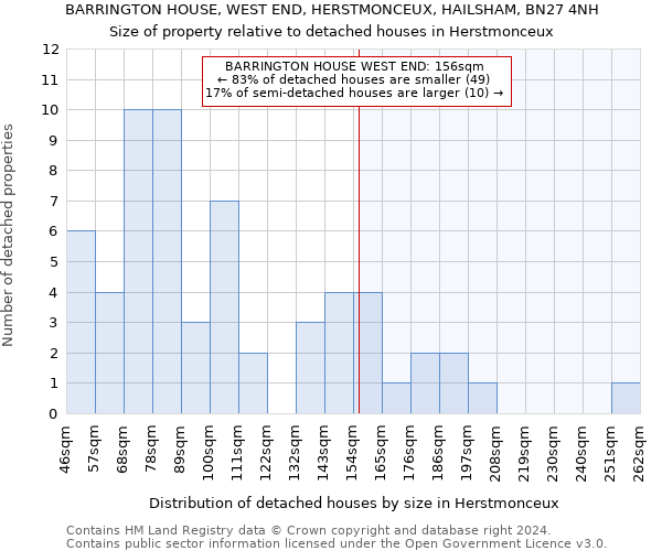 BARRINGTON HOUSE, WEST END, HERSTMONCEUX, HAILSHAM, BN27 4NH: Size of property relative to detached houses in Herstmonceux