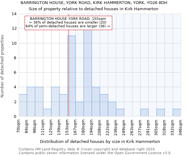 BARRINGTON HOUSE, YORK ROAD, KIRK HAMMERTON, YORK, YO26 8DH: Size of property relative to detached houses in Kirk Hammerton