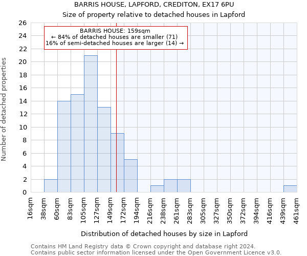 BARRIS HOUSE, LAPFORD, CREDITON, EX17 6PU: Size of property relative to detached houses in Lapford