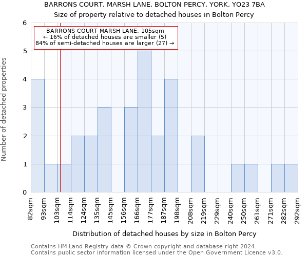 BARRONS COURT, MARSH LANE, BOLTON PERCY, YORK, YO23 7BA: Size of property relative to detached houses in Bolton Percy