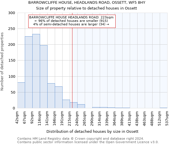 BARROWCLIFFE HOUSE, HEADLANDS ROAD, OSSETT, WF5 8HY: Size of property relative to detached houses in Ossett
