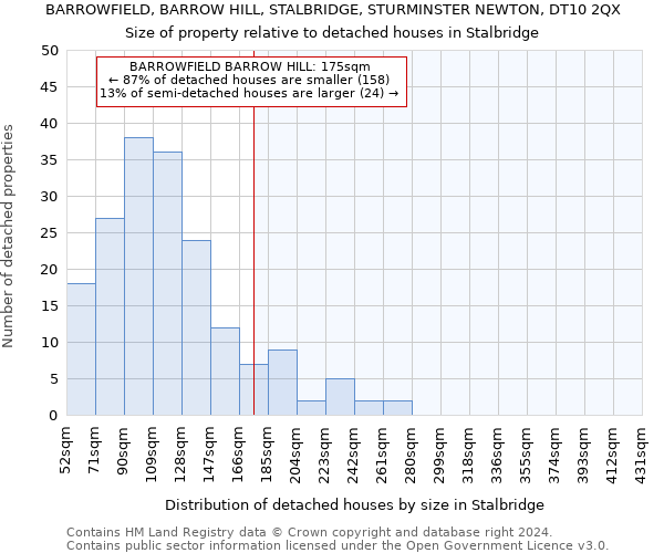 BARROWFIELD, BARROW HILL, STALBRIDGE, STURMINSTER NEWTON, DT10 2QX: Size of property relative to detached houses in Stalbridge