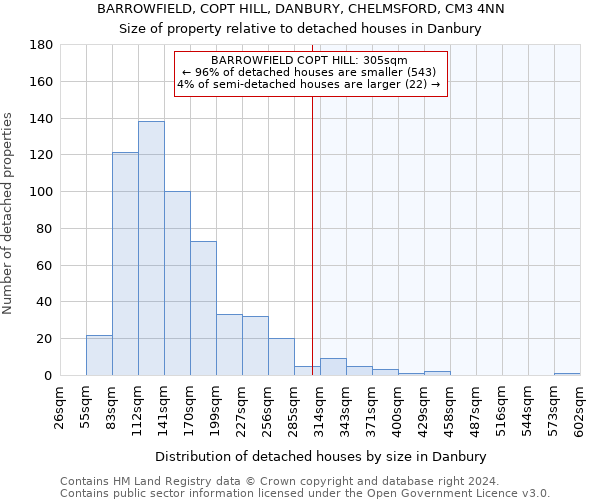BARROWFIELD, COPT HILL, DANBURY, CHELMSFORD, CM3 4NN: Size of property relative to detached houses in Danbury
