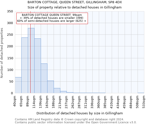 BARTON COTTAGE, QUEEN STREET, GILLINGHAM, SP8 4DX: Size of property relative to detached houses in Gillingham