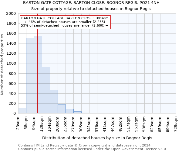 BARTON GATE COTTAGE, BARTON CLOSE, BOGNOR REGIS, PO21 4NH: Size of property relative to detached houses in Bognor Regis