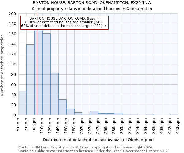 BARTON HOUSE, BARTON ROAD, OKEHAMPTON, EX20 1NW: Size of property relative to detached houses in Okehampton