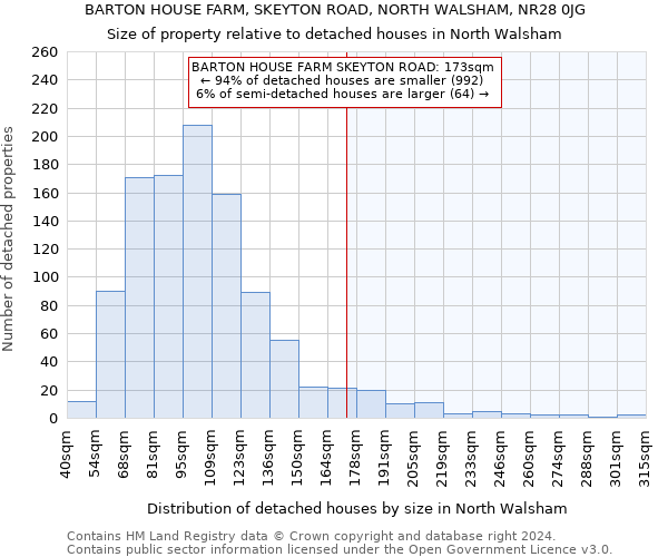 BARTON HOUSE FARM, SKEYTON ROAD, NORTH WALSHAM, NR28 0JG: Size of property relative to detached houses in North Walsham