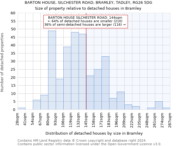 BARTON HOUSE, SILCHESTER ROAD, BRAMLEY, TADLEY, RG26 5DG: Size of property relative to detached houses in Bramley