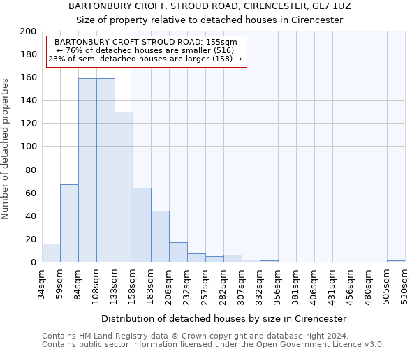 BARTONBURY CROFT, STROUD ROAD, CIRENCESTER, GL7 1UZ: Size of property relative to detached houses in Cirencester