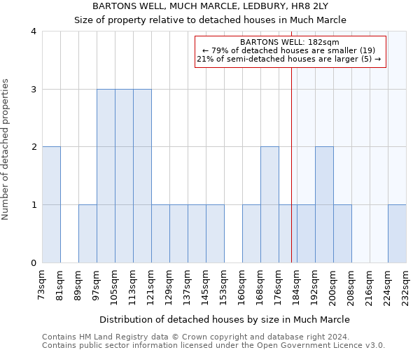 BARTONS WELL, MUCH MARCLE, LEDBURY, HR8 2LY: Size of property relative to detached houses in Much Marcle