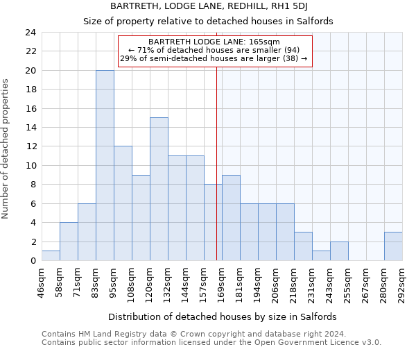 BARTRETH, LODGE LANE, REDHILL, RH1 5DJ: Size of property relative to detached houses in Salfords
