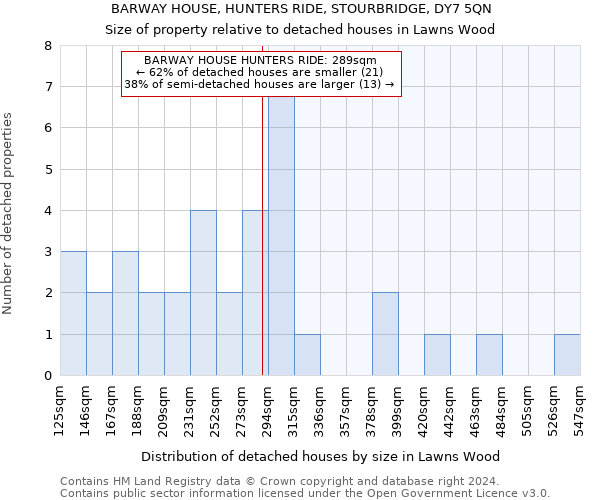 BARWAY HOUSE, HUNTERS RIDE, STOURBRIDGE, DY7 5QN: Size of property relative to detached houses in Lawns Wood