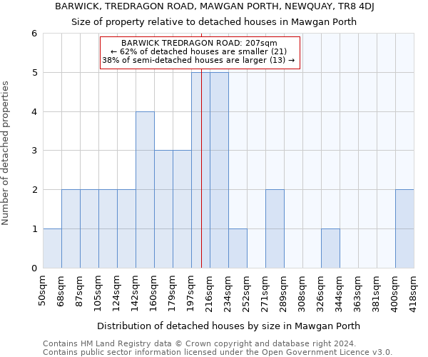 BARWICK, TREDRAGON ROAD, MAWGAN PORTH, NEWQUAY, TR8 4DJ: Size of property relative to detached houses in Mawgan Porth