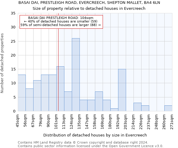 BASAI DAI, PRESTLEIGH ROAD, EVERCREECH, SHEPTON MALLET, BA4 6LN: Size of property relative to detached houses in Evercreech