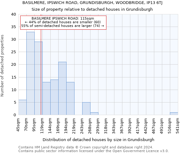 BASILMERE, IPSWICH ROAD, GRUNDISBURGH, WOODBRIDGE, IP13 6TJ: Size of property relative to detached houses in Grundisburgh