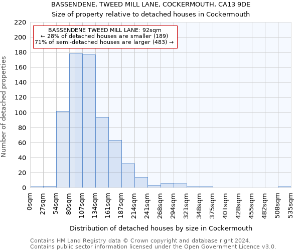 BASSENDENE, TWEED MILL LANE, COCKERMOUTH, CA13 9DE: Size of property relative to detached houses in Cockermouth