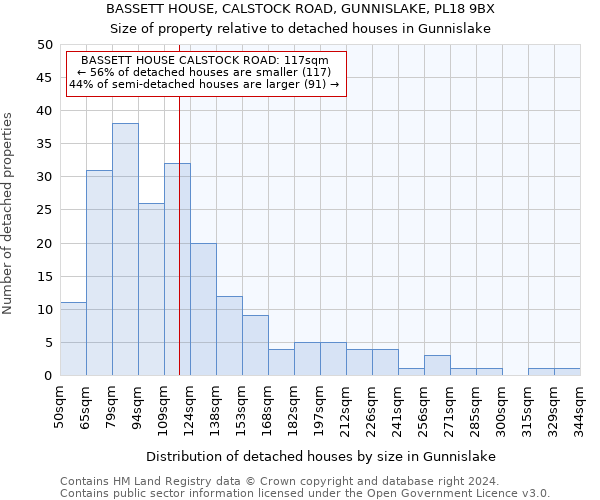 BASSETT HOUSE, CALSTOCK ROAD, GUNNISLAKE, PL18 9BX: Size of property relative to detached houses in Gunnislake