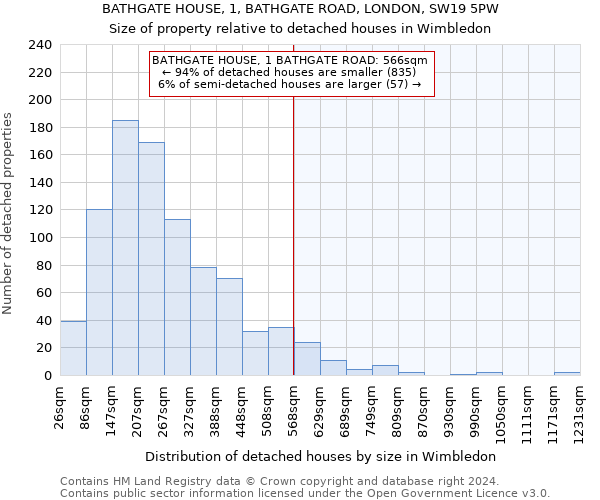 BATHGATE HOUSE, 1, BATHGATE ROAD, LONDON, SW19 5PW: Size of property relative to detached houses in Wimbledon