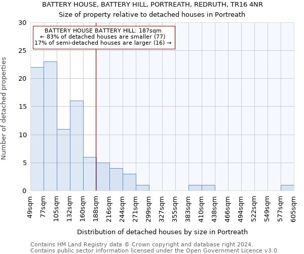 BATTERY HOUSE, BATTERY HILL, PORTREATH, REDRUTH, TR16 4NR: Size of property relative to detached houses in Portreath