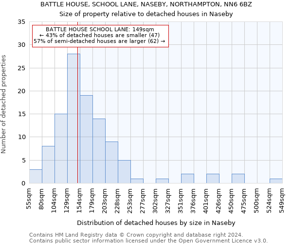 BATTLE HOUSE, SCHOOL LANE, NASEBY, NORTHAMPTON, NN6 6BZ: Size of property relative to detached houses in Naseby